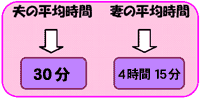 共働き世帯
