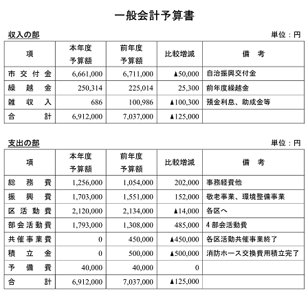 予算書