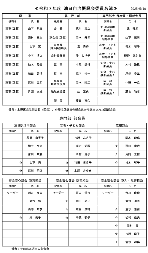 役員