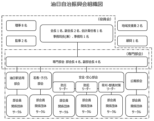 組織図